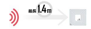離れた位置にあるICタグも読み取り可能