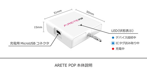 ARETE POP {̐