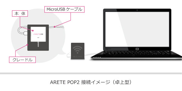 ARETE POP2 接続イメージ 卓上型