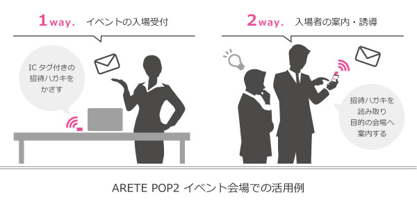 ARETE POP2 イベント会場での活用例
