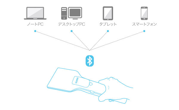 Swing-UBluetoothŊe[ɐڑ܂