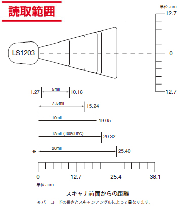 LS1203 ǎ͈