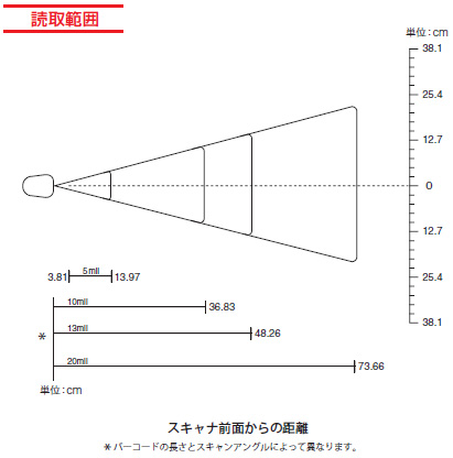 LS3008 ǎ͈