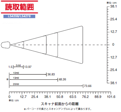 LS4208 / LS4278 ǎ͈