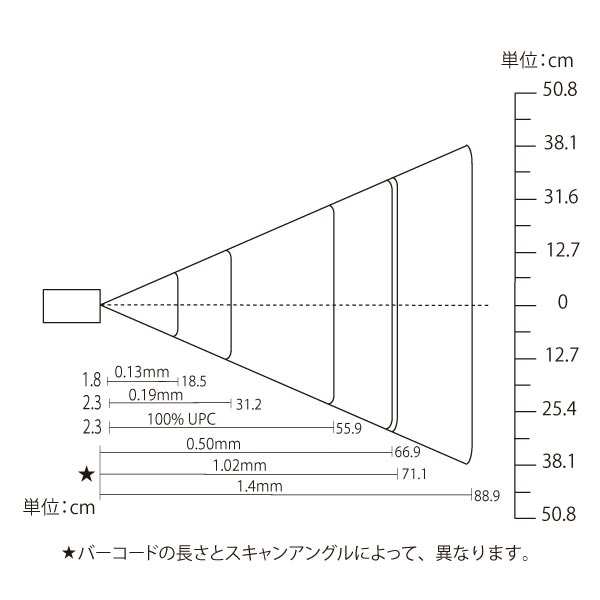 MS954 ǎ͈