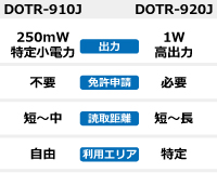 1W^Cv{250mW^Cv