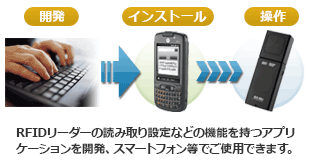 開発する Sdkについて Uhf帯rfidハンディリーダー Dotr 900jシリーズ