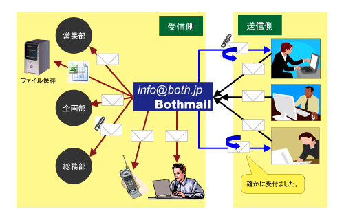 ƓM[U蕪̗