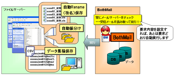 BothMailɐݒ肵Ă΁AƂ͎Ńt@CAۑs܂B